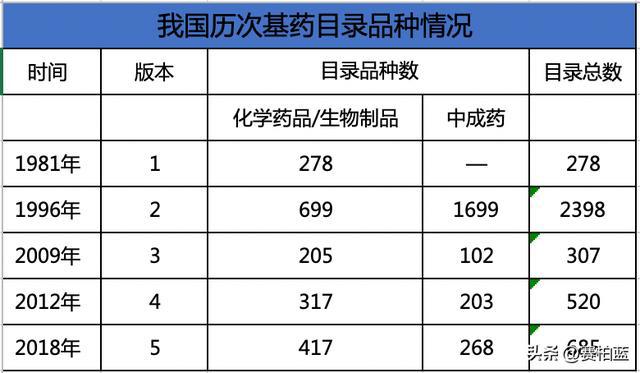 國(guó)家衛(wèi)健委開會(huì)，基藥、兒童藥、短缺藥列為2023重點(diǎn)工作任務(wù)！