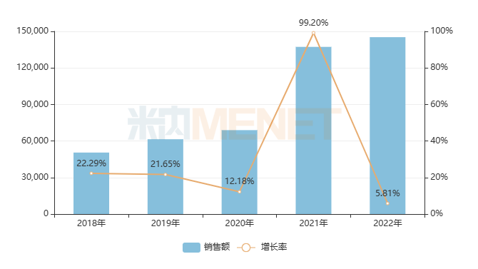 進(jìn)入基藥目錄后，25個獨家中成藥銷售暴漲