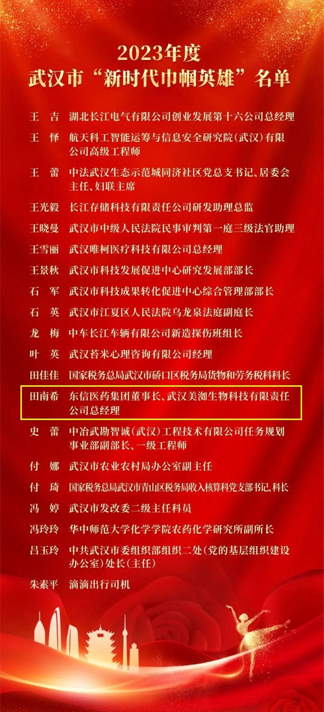 致敬“她”力量 | 東信醫(yī)藥集團(tuán)董事長田南希榮獲2023年度武漢...